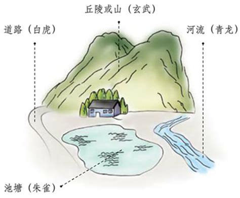 南半球风水|风水实例：看澳洲的风水，和中国一样吗？